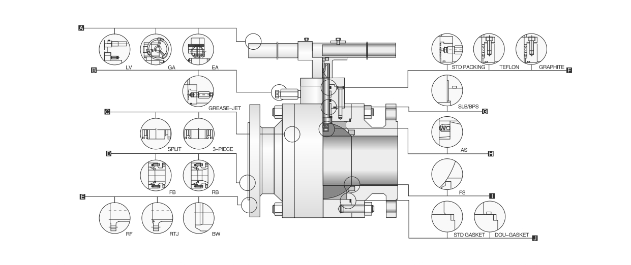 Ball valve with floating ball API6D ASME-B16.34 grease jet