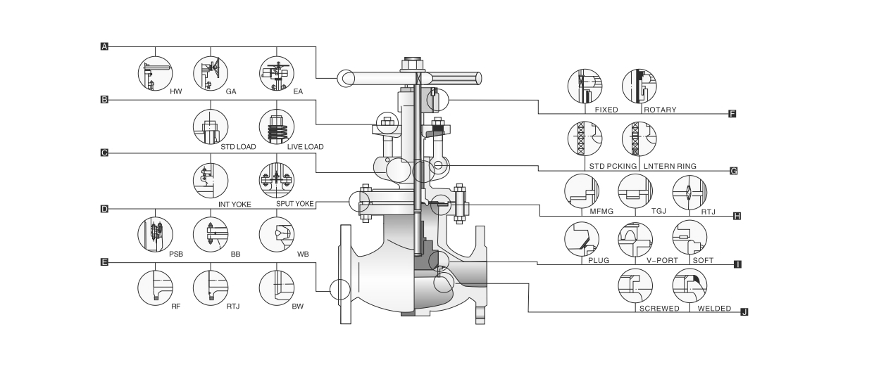 Globe valve butt welded ends flanged V-port API600