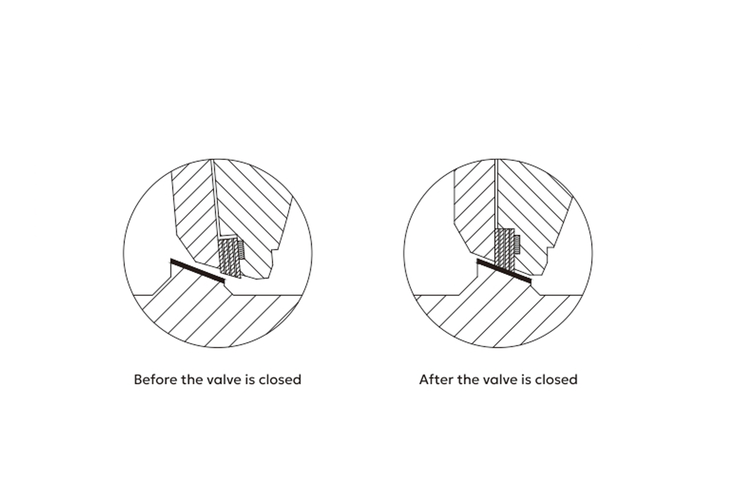 Triple offset butterfly valves bidirectional leakage